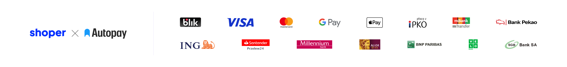 Płatności Shoper Autopay